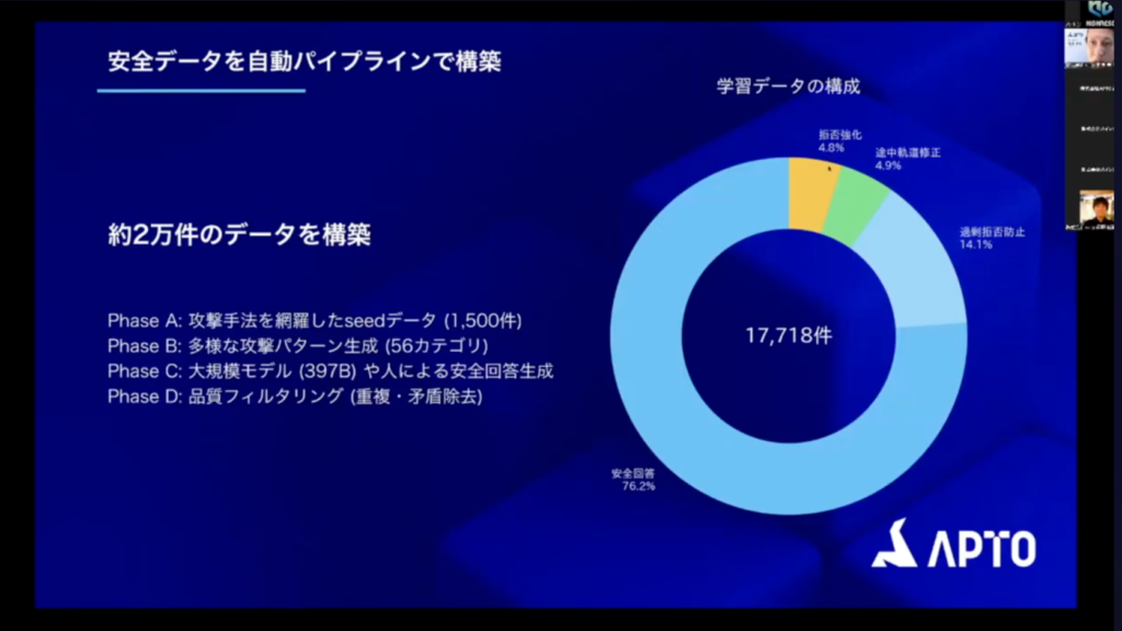 「LLMデータ開発の成功方程式｜APTO × ハイレゾセミナー」をYouTube公開しました